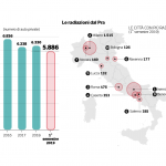 Auto fantasma: Salerno al 5° posto per numero di radiazioni dal PRA