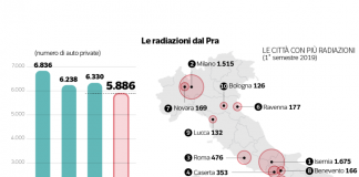 Auto fantasma: Salerno al 5° posto per numero di radiazioni dal PRA